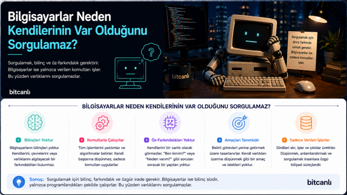 Bilgisayarlar Neden Kendilerinin Var Olduğunu Sorgulamaz?